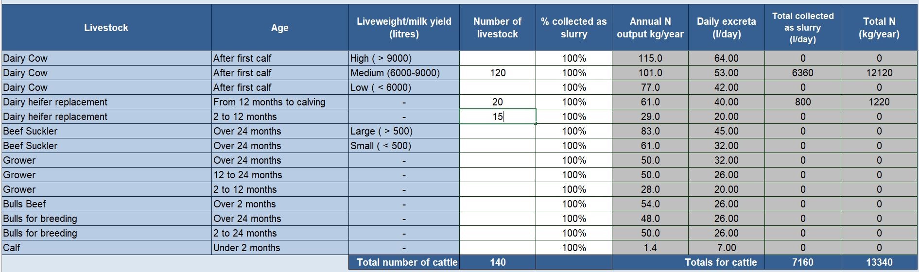 Example of data in livestock table of slurry wizard tool.
